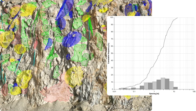 3gsm - analysis tools