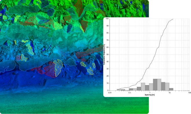 3gsm - analysis tools