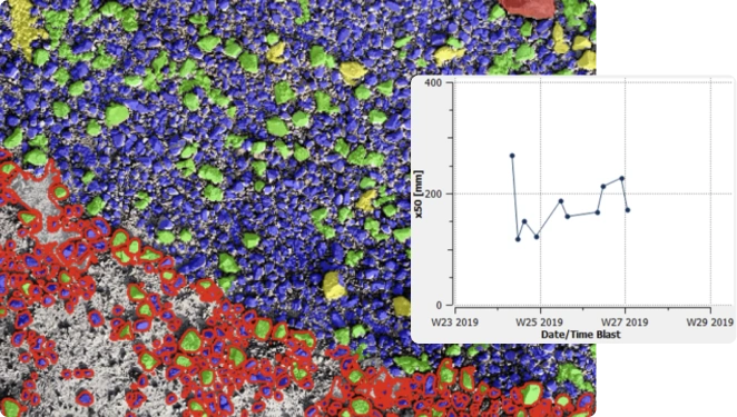 3gsm - data management