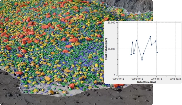 3gsm - management tools